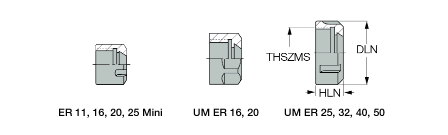NUT ER11 MINI